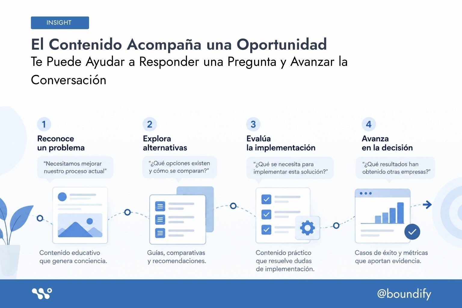 el-contenido-acompaña-una-oportunidad