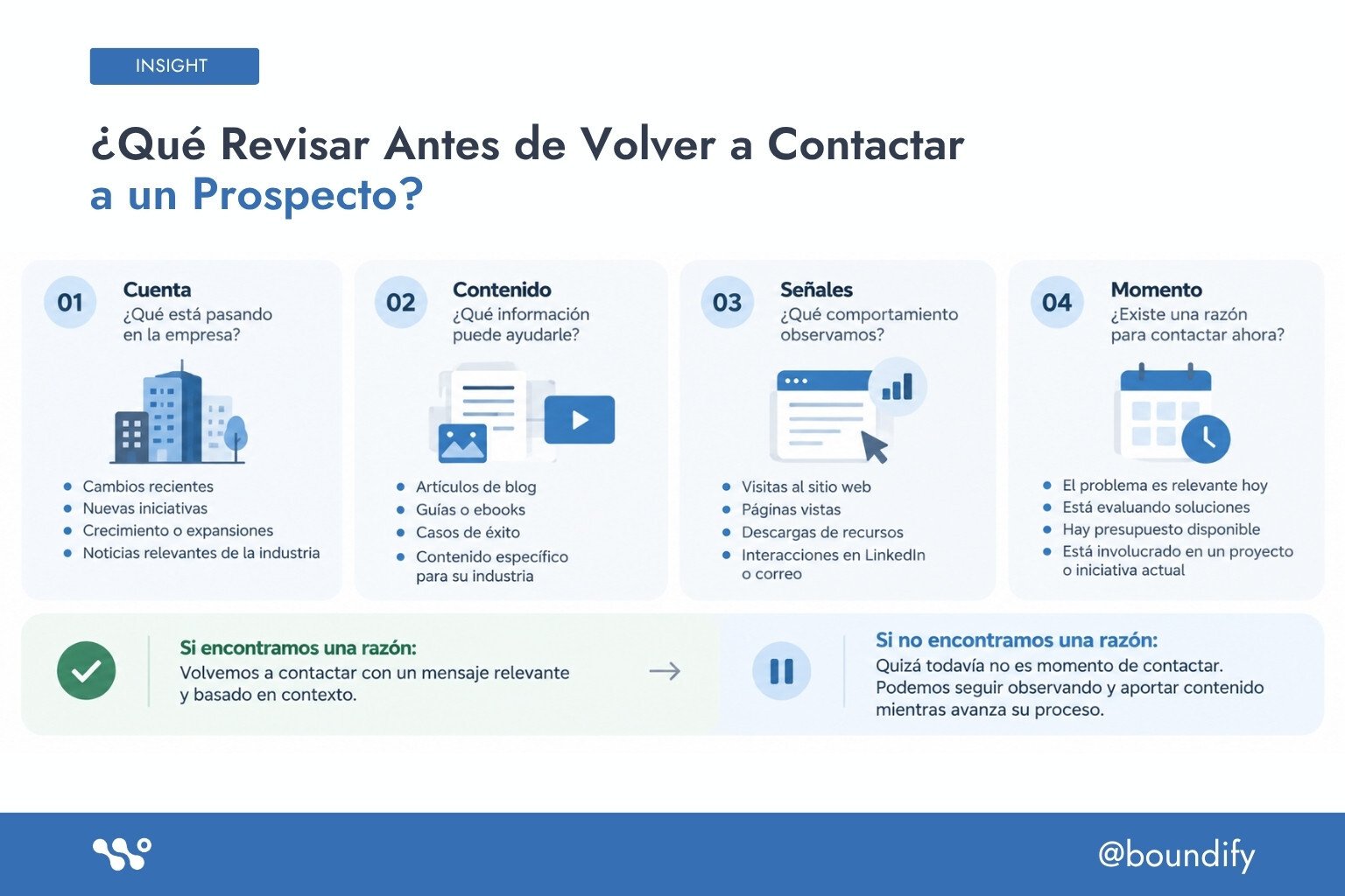 guia-para-contactar-prospectos-con-contexto