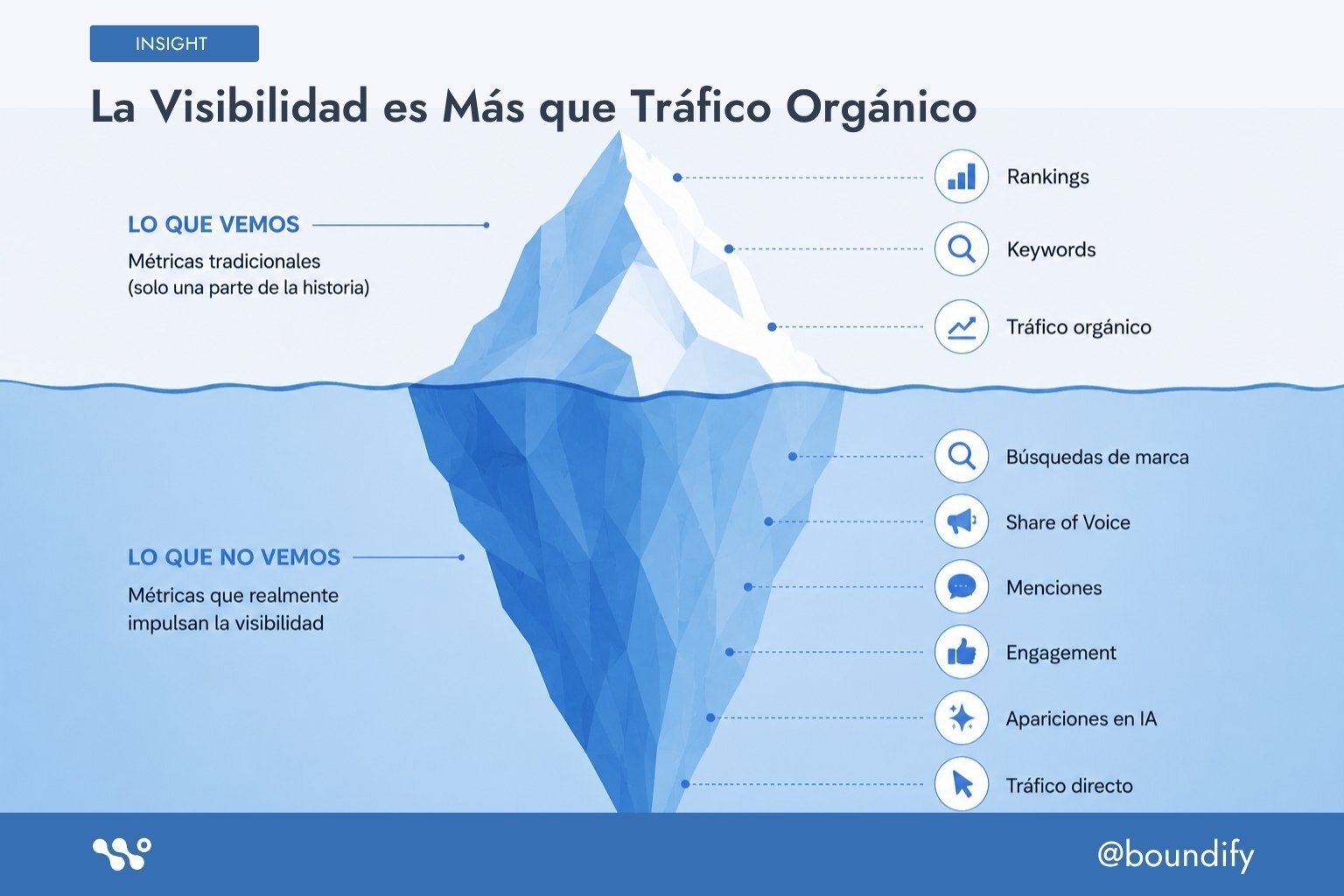 la-visibilidad-es-mas-que-trafico-organico
