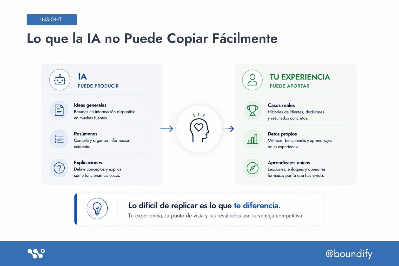 lo-que-la-ia-no-puede-copiar-facilmente