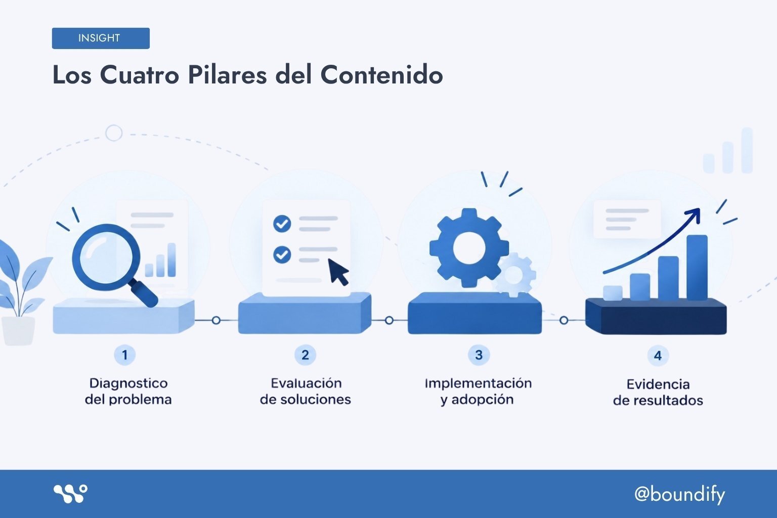 los-cuatro-pilares-del-contenido