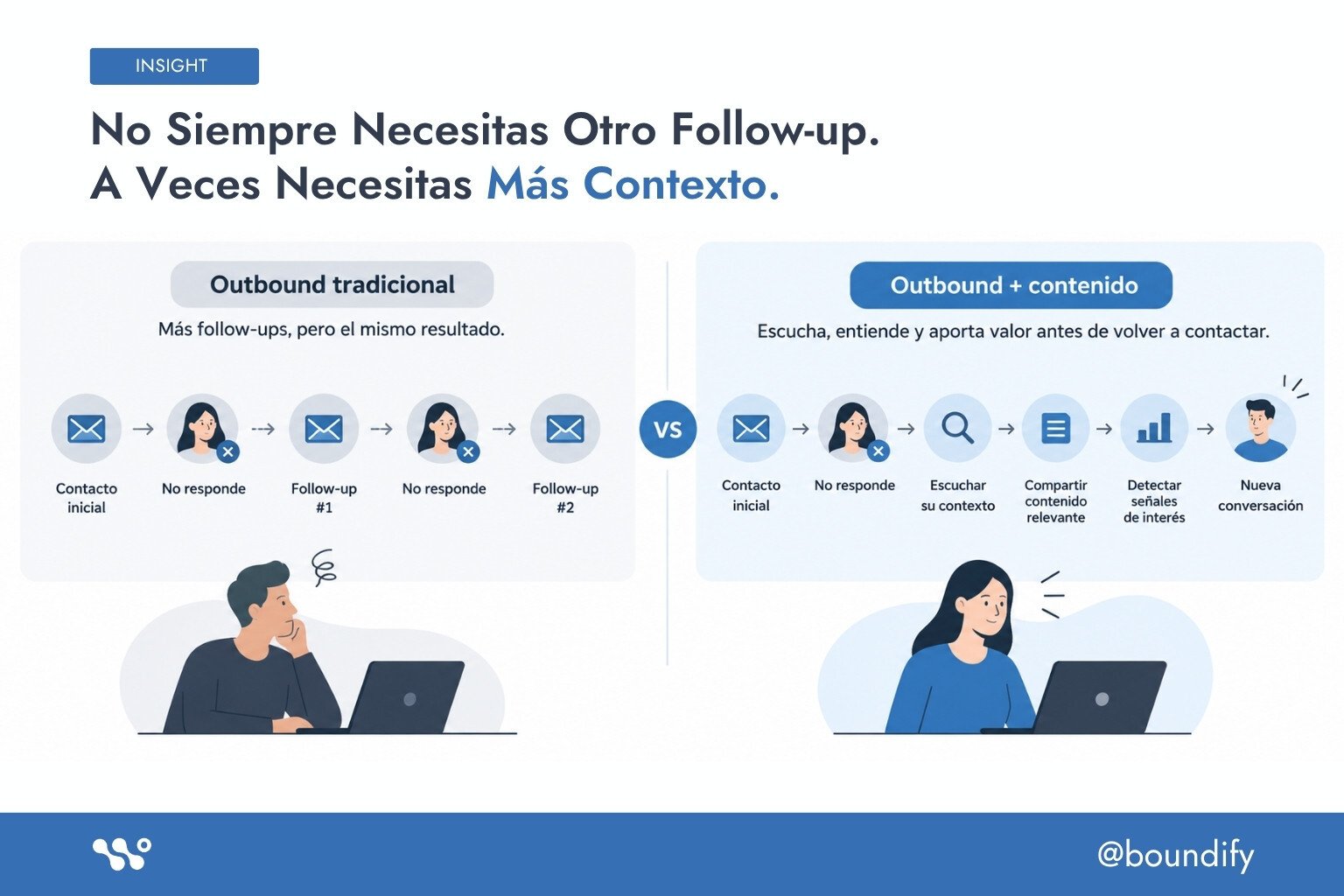 mas-contexto-mejores-conversaciones